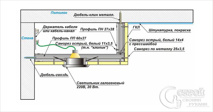 Двухуровневый потолок своими руками