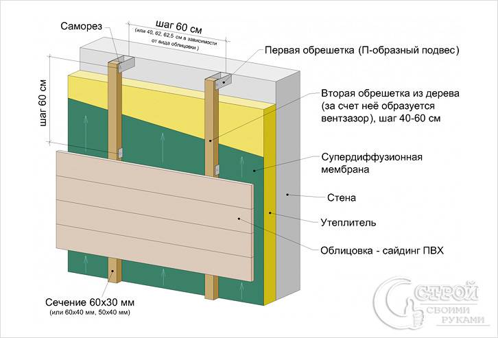 Баня из газосиликата своими руками