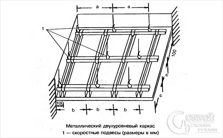 Двухуровневый потолок своими руками