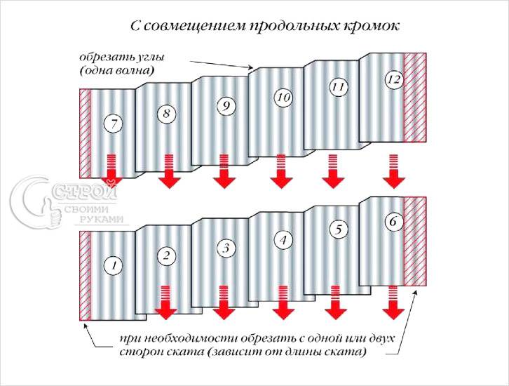 Как правильно положить шифер