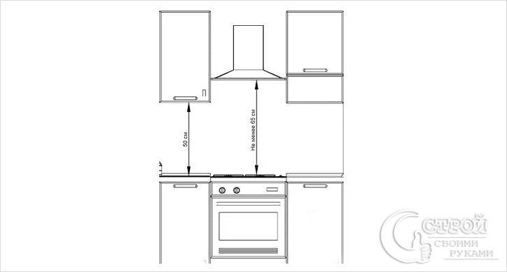 Как повесить вытяжку над плитой