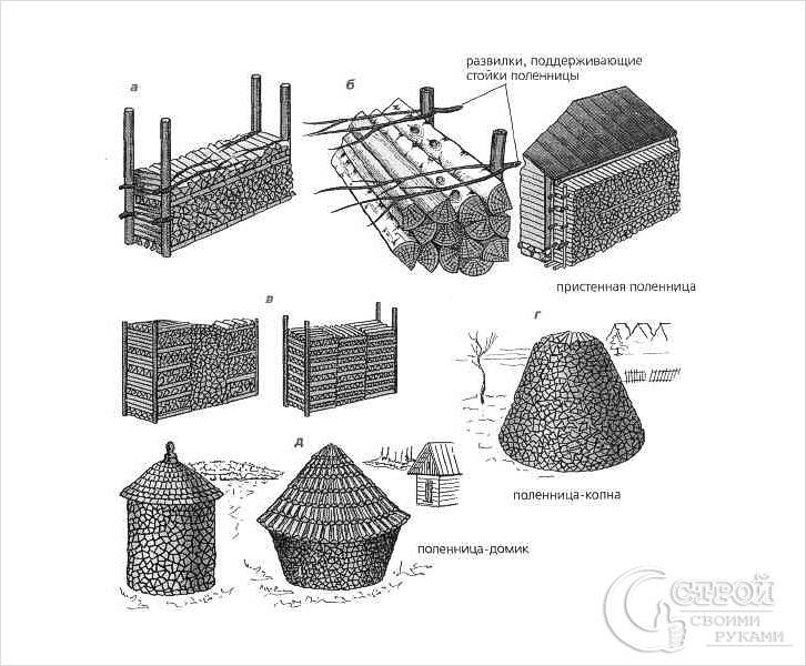 Как сделать дровницу своими руками