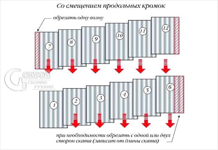 Как правильно положить шифер