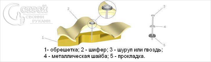 Как правильно положить шифер