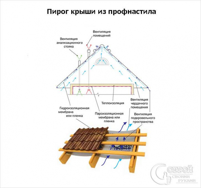 Баня из керамзитобетонных блоков своими руками