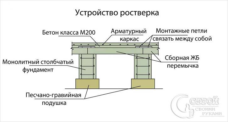 Баня из керамзитобетонных блоков своими руками