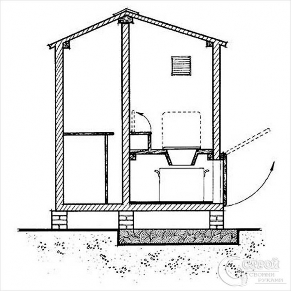 Дачный туалет своими руками
