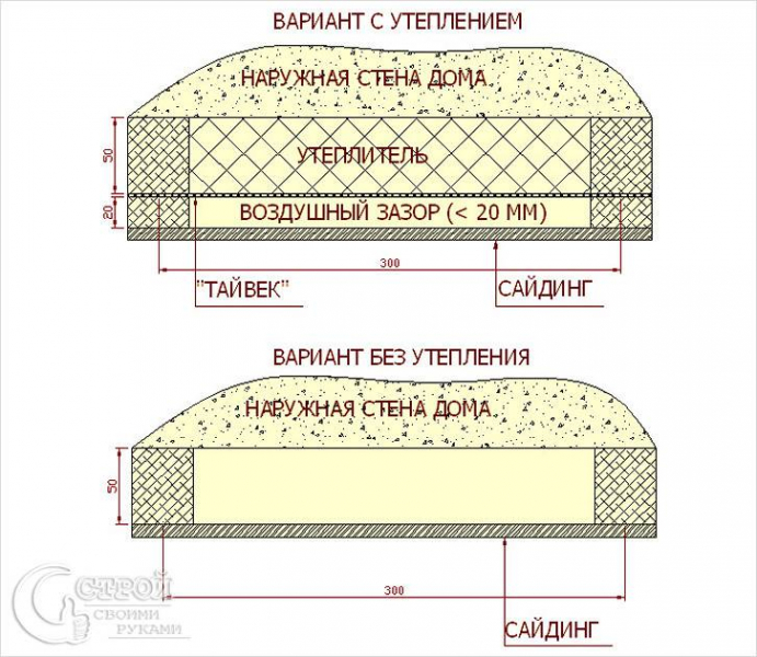 Как укладывать сайдинг