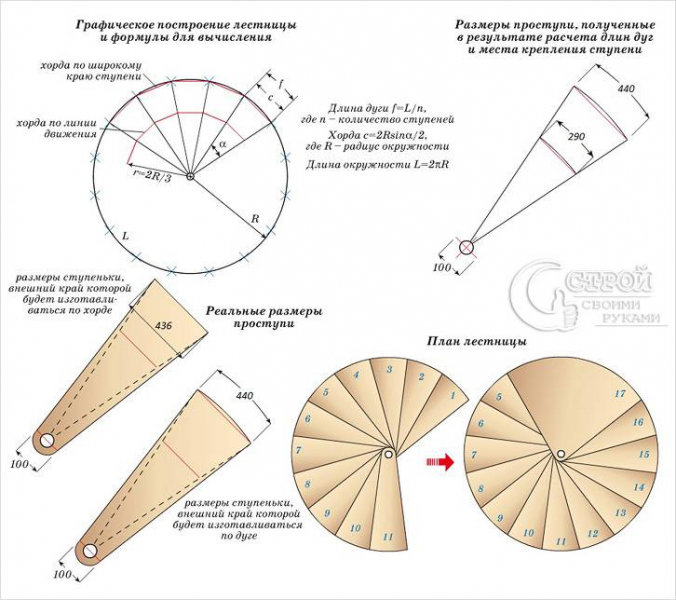 Винтовая лестница своими руками
