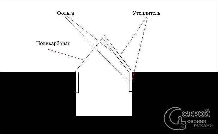 Теплица термос своими руками