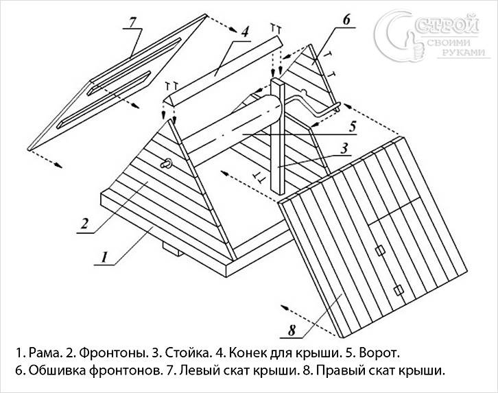 Домик для колодца своими руками