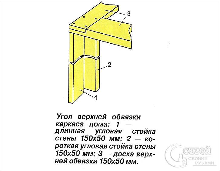 Каркасный дом своими руками