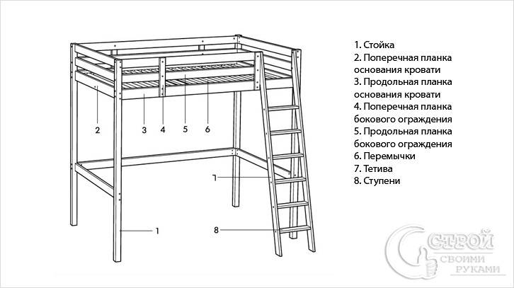 Кровать под потолком своими руками