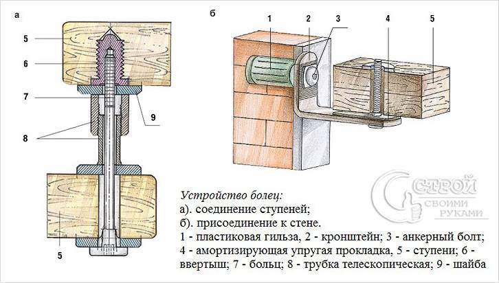 Винтовая лестница своими руками