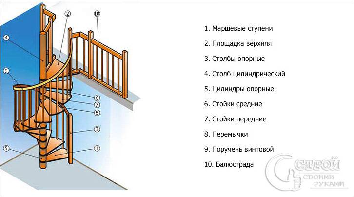 Винтовая лестница своими руками