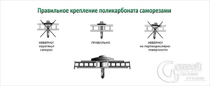 Навесы для дачи своими руками