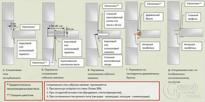 Перегородка в бане между парилкой и мойкой