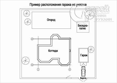 Как построить гараж своими руками