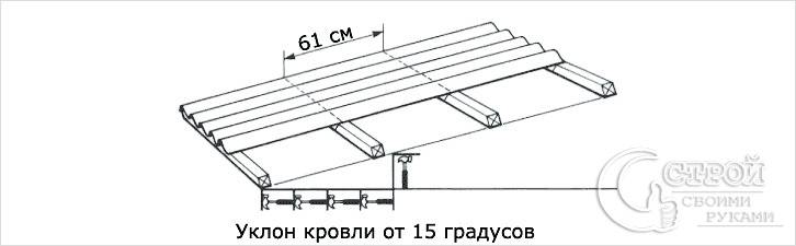 Как покрыть крышу ондулином