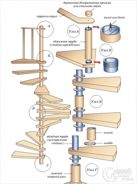 Винтовая лестница своими руками