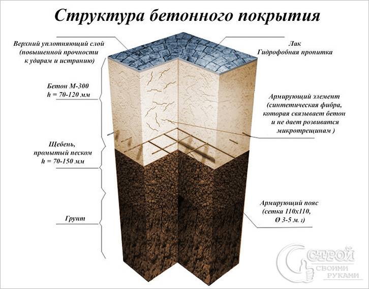 Декоративный бетон своими руками