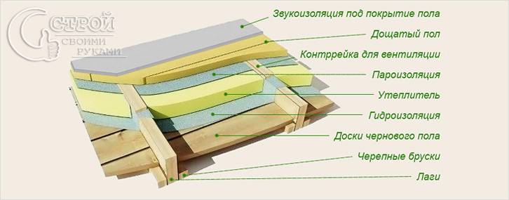 Веранда на даче своими руками