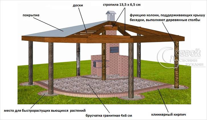 Крыша для беседки своими руками