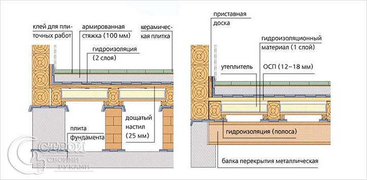 Каркасный дом своими руками