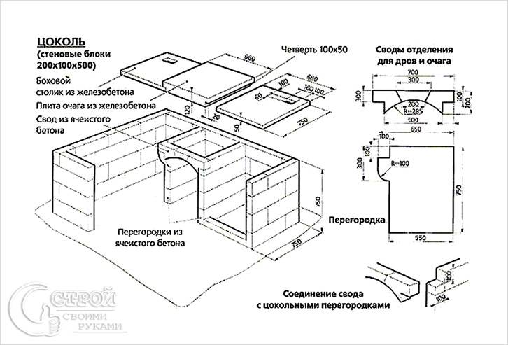 Мангал из кирпича своими руками