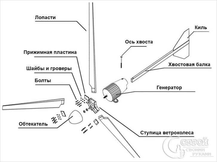 Как сделать ветрогенератор своими руками