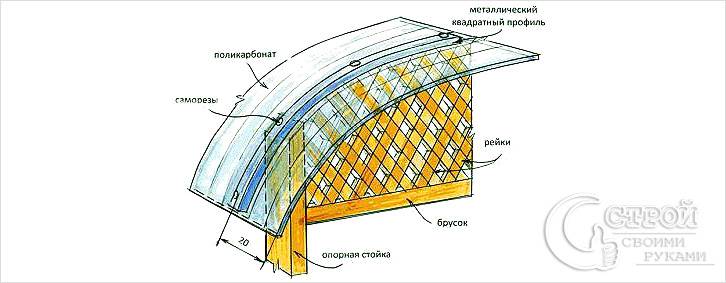 Крыша для беседки своими руками