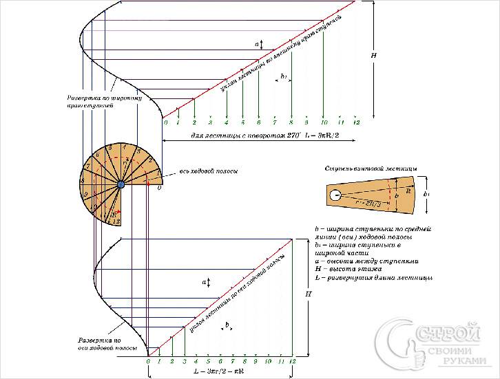 Винтовая лестница своими руками