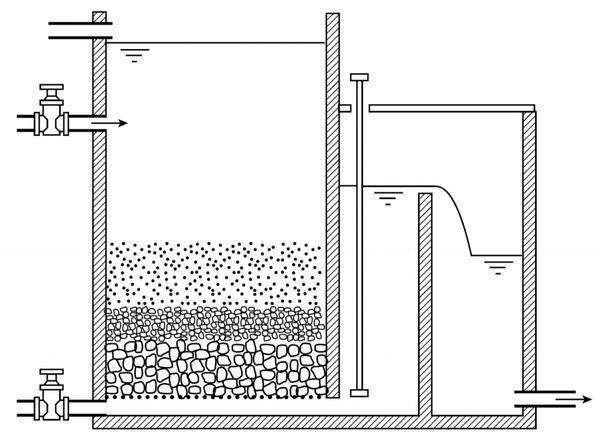 Донный фильтр для колодца: делать или не делать