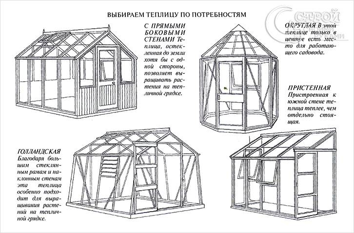 Теплица из поликарбоната своими руками