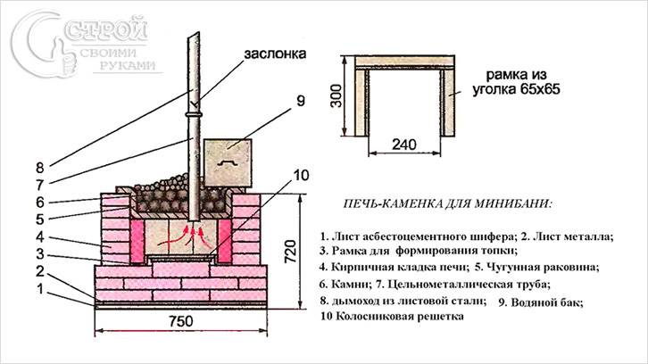 Мини-баня своими руками