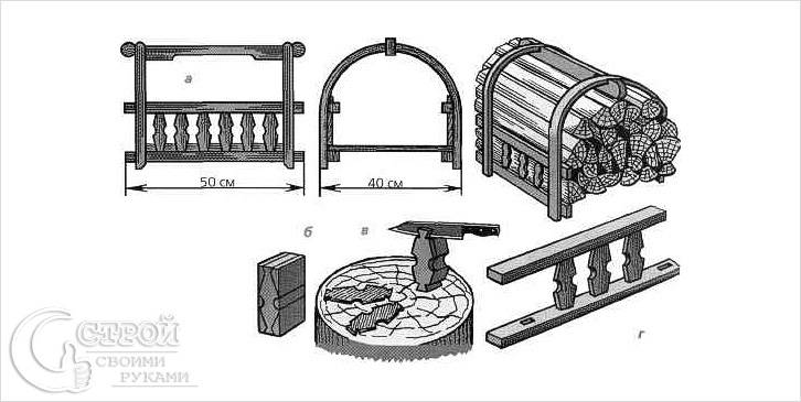 Дровница уличная своими руками чертежи