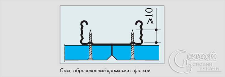 Как выбрать гипсокартон