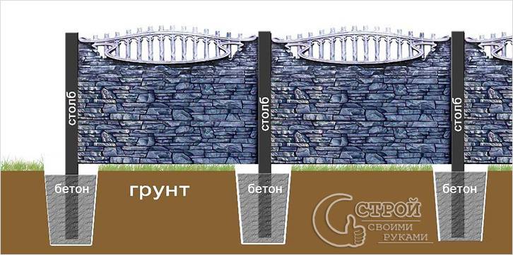 Бетонный забор своими руками