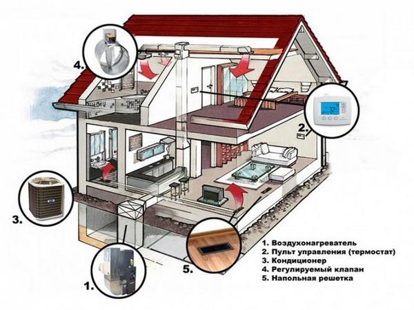 Самостоятельный монтаж системы воздушного отопления