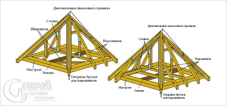 Как построить беседку своими руками