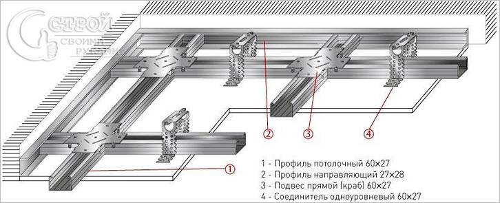 Как сделать обрешетку под гипсокартон