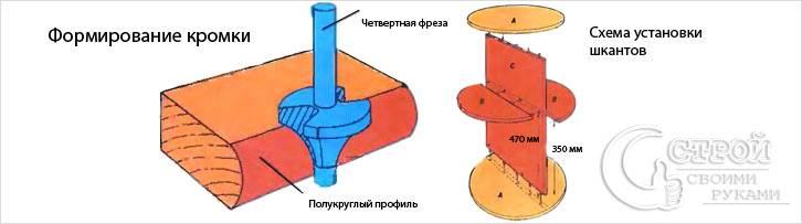 Как сделать журнальный столик своими руками