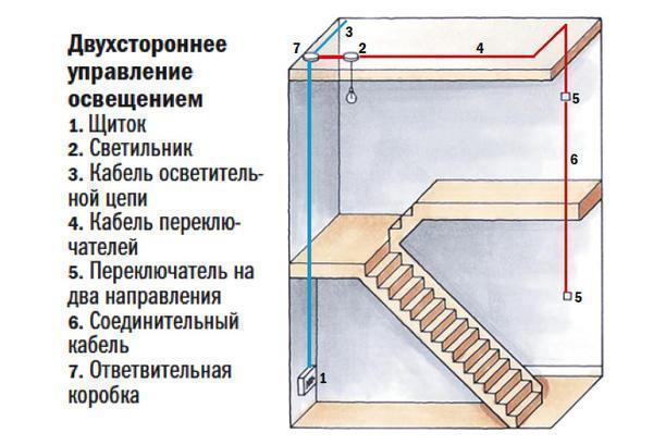 Как управлять освещением из нескольких мест: схемы и оборудование