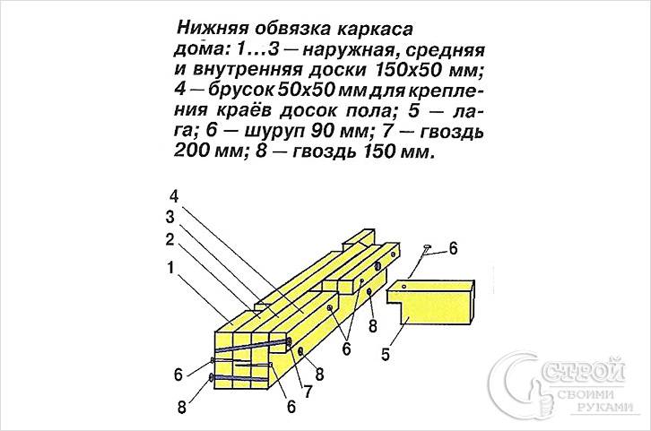 Каркасный дом своими руками