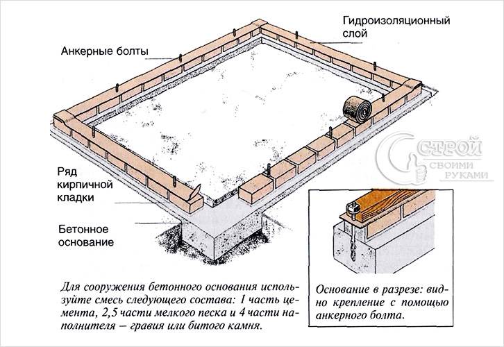 Как построить сарай своими руками