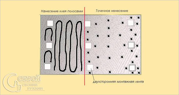 Как пользоваться жидкими гвоздями