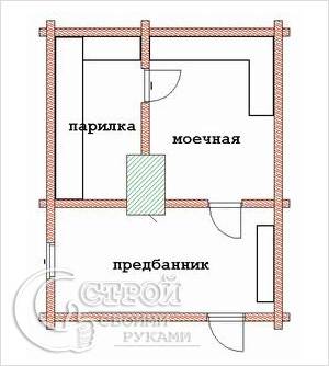 Как построить баню из сруба