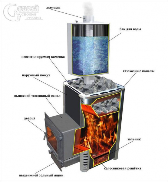 Металлическая печь в баню своими руками