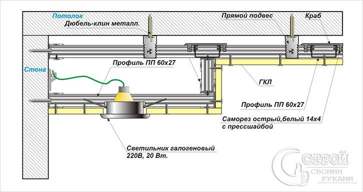 Двухуровневый потолок своими руками