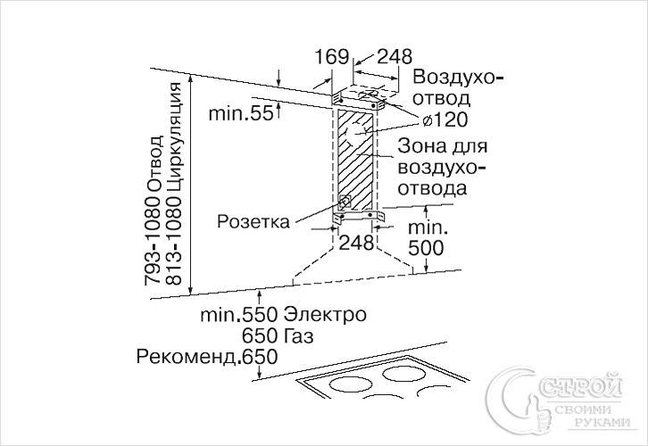 Как повесить вытяжку над плитой